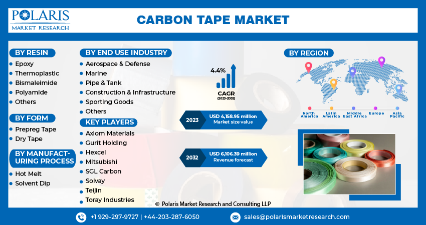 Carbon Tape